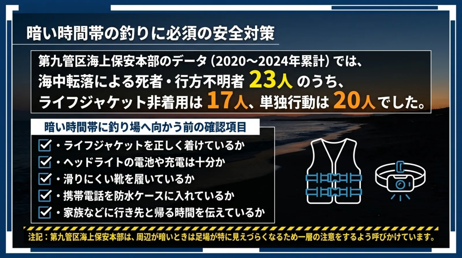第九管区海上保安本部の海中転落のデータと、ライフジャケットやヘッドライトなど暗い時間帯に釣り場へ向かう前の確認項目を並べたスライド