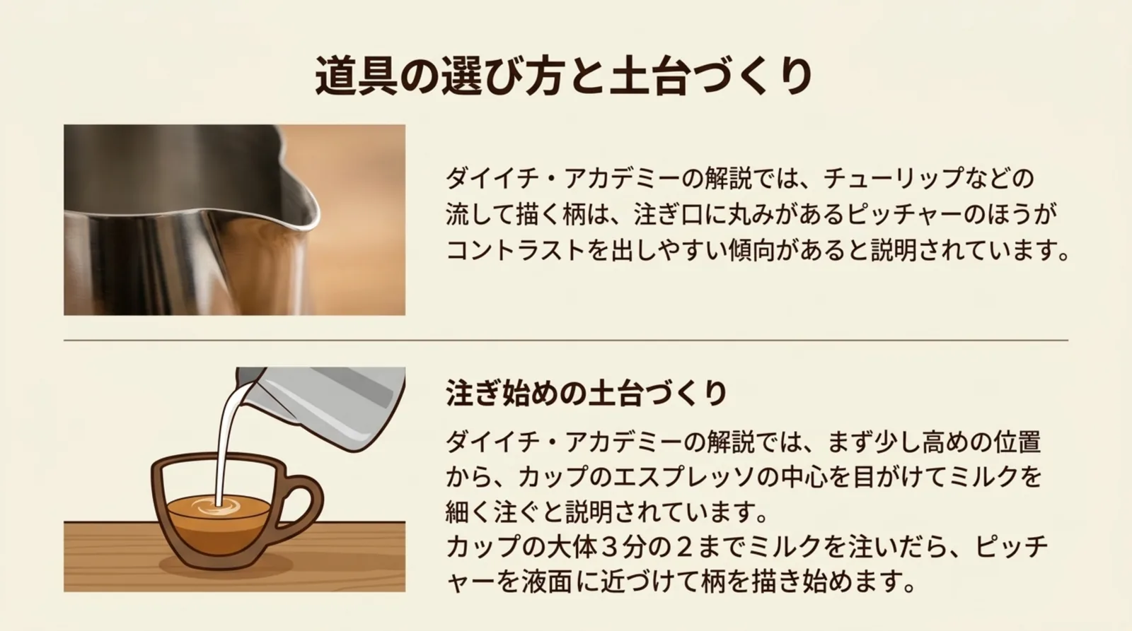 注ぎ口に丸みのあるピッチャーと、カップの中心へ細くミルクを注ぐ図