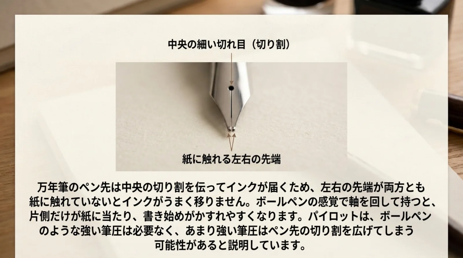 万年筆のペン先の中央の切り割と、紙に触れる左右2つの先端を矢印で示し、軸を回して持つと書き始めがかすれやすい理由を説明したスライド