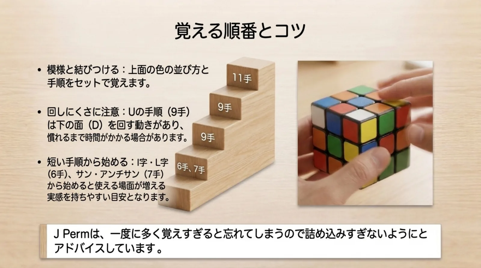 模様と結びつけて覚える、短い手順から始める、Uの手順は慣れるまで時間がかかる場合があることを手数の階段の図とまとめたスライド