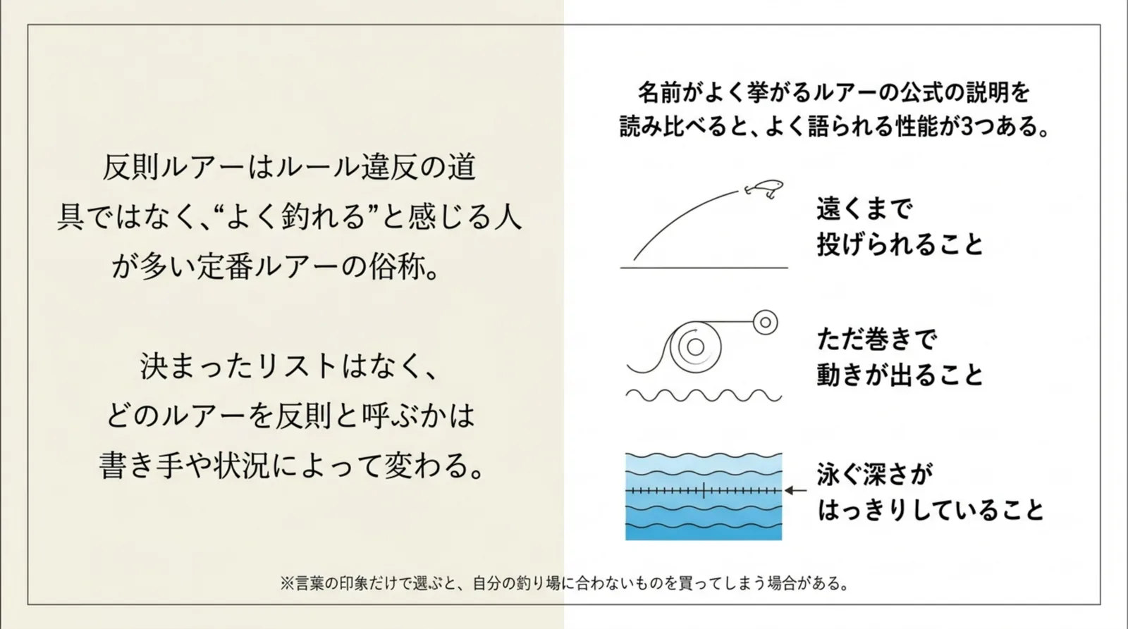 反則ルアーはルール違反ではない俗称であることと、遠投・ただ巻き・泳ぐ深さの3つの性能を図で示したスライド