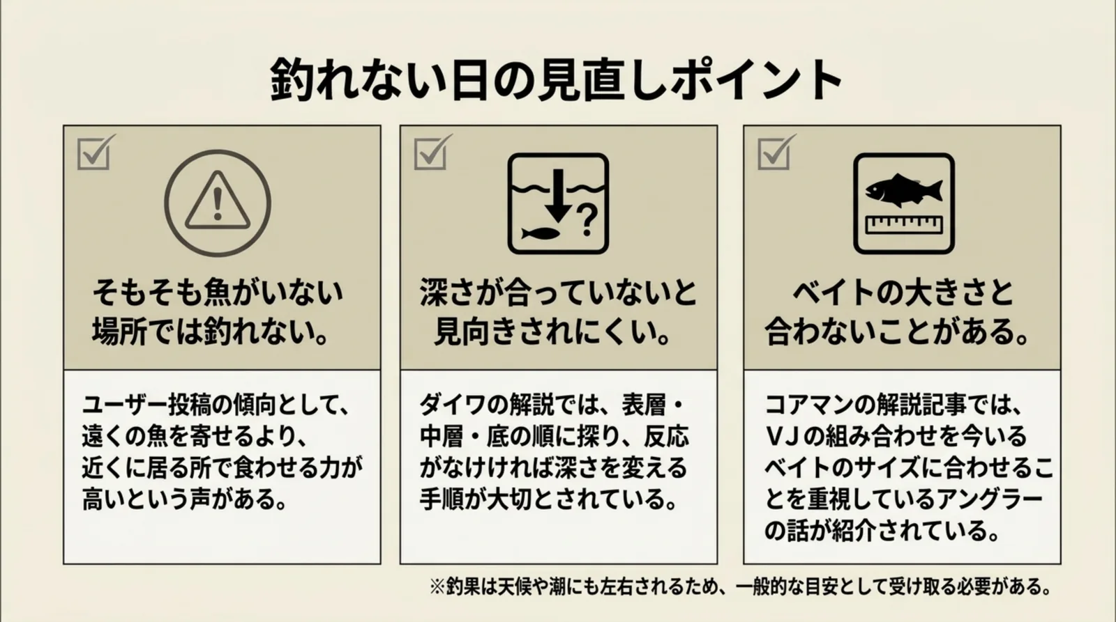 魚がいる場所、泳ぐ深さ、ベイトの大きさの3つを釣れない日の見直しポイントとして並べたスライド