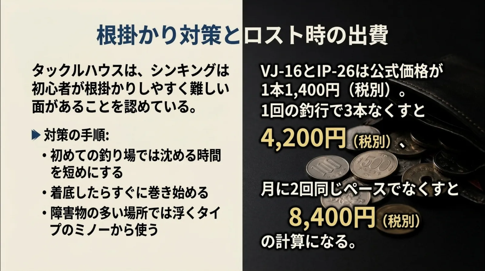 根掛かりを減らす手順と、1本1,400円のルアーを3本なくすと4,200円、月2回で8,400円になる計算を示したスライド