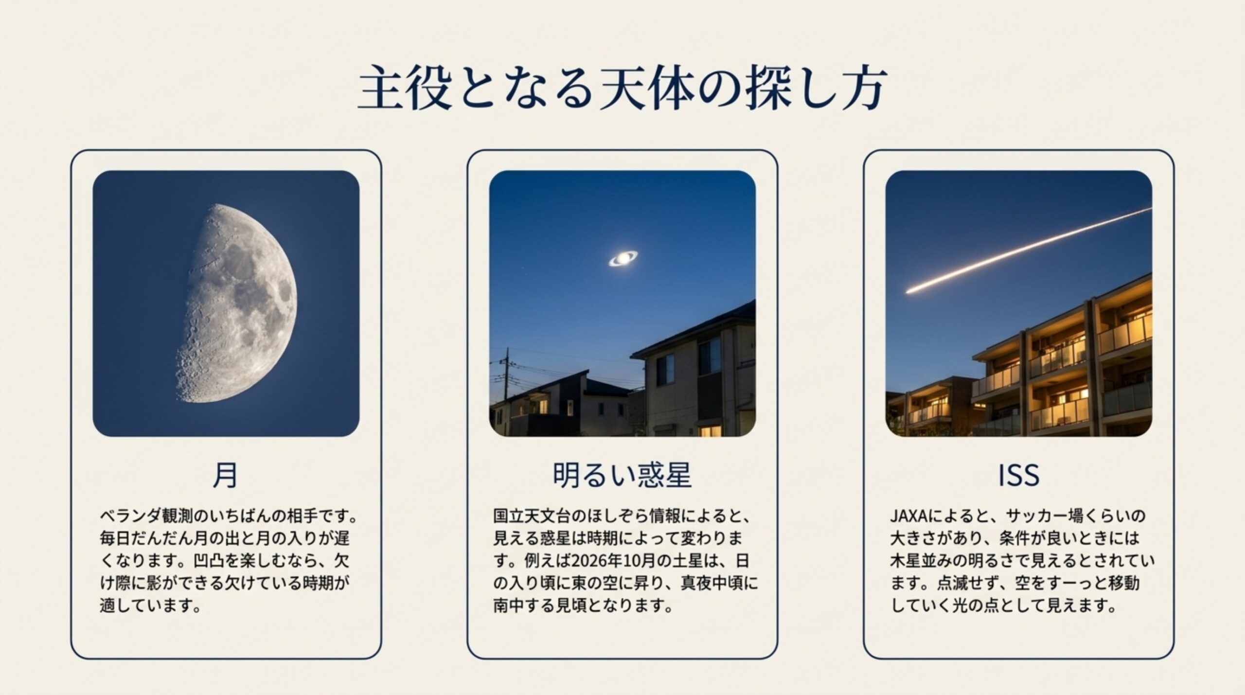 月・明るい惑星・ISSの3つについて、ベランダからの探し方と見え方の特徴をまとめたスライド