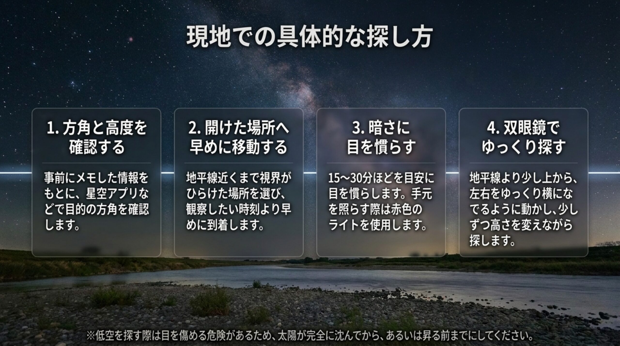 方角と高度の確認、開けた場所への移動、暗さに目を慣らす、双眼鏡でゆっくり探す、の4つの手順を並べたスライド