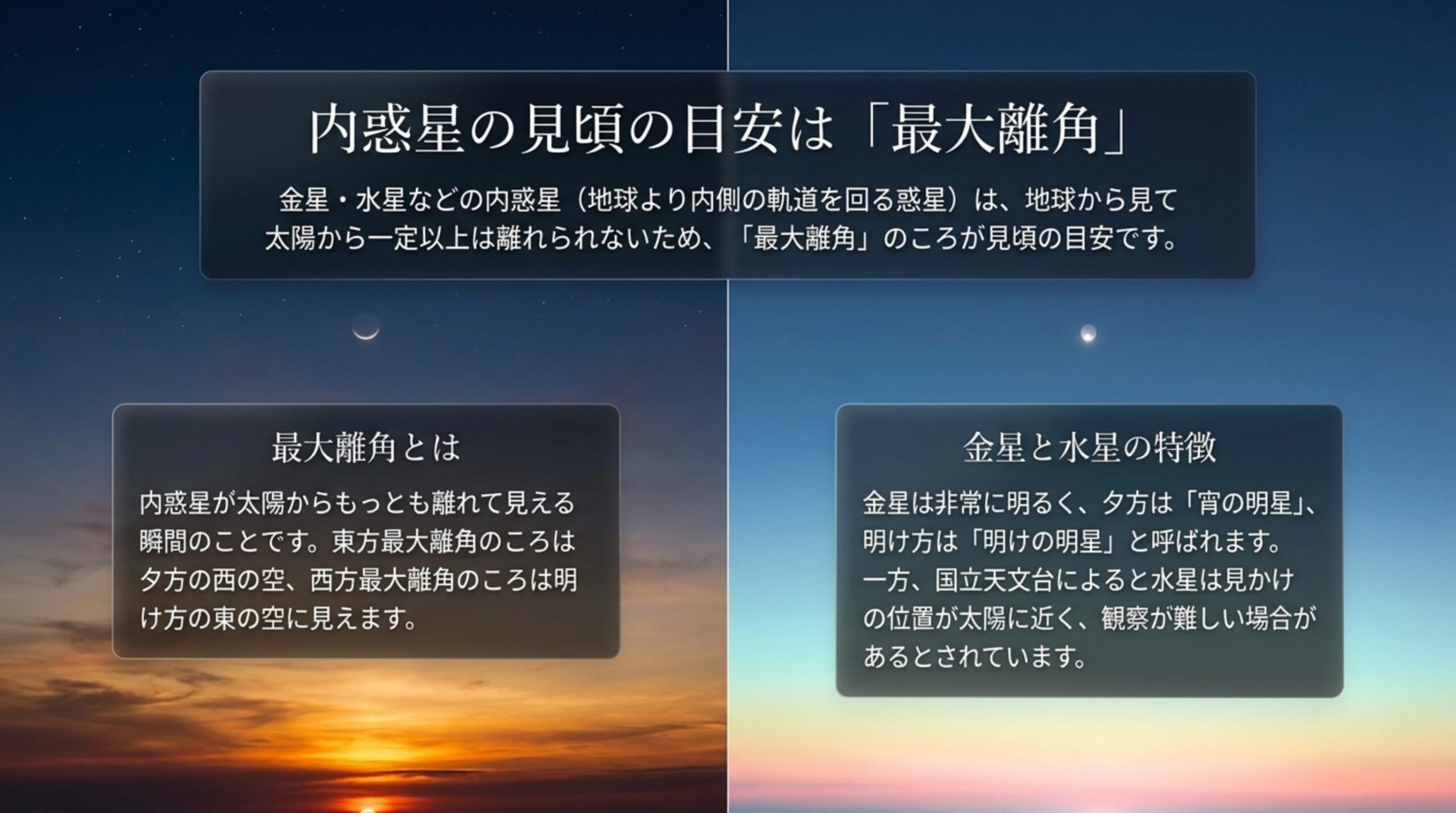 夕方と明け方の空を背景に、最大離角の意味と、金星が宵の明星・明けの明星と呼ばれることを説明したスライド