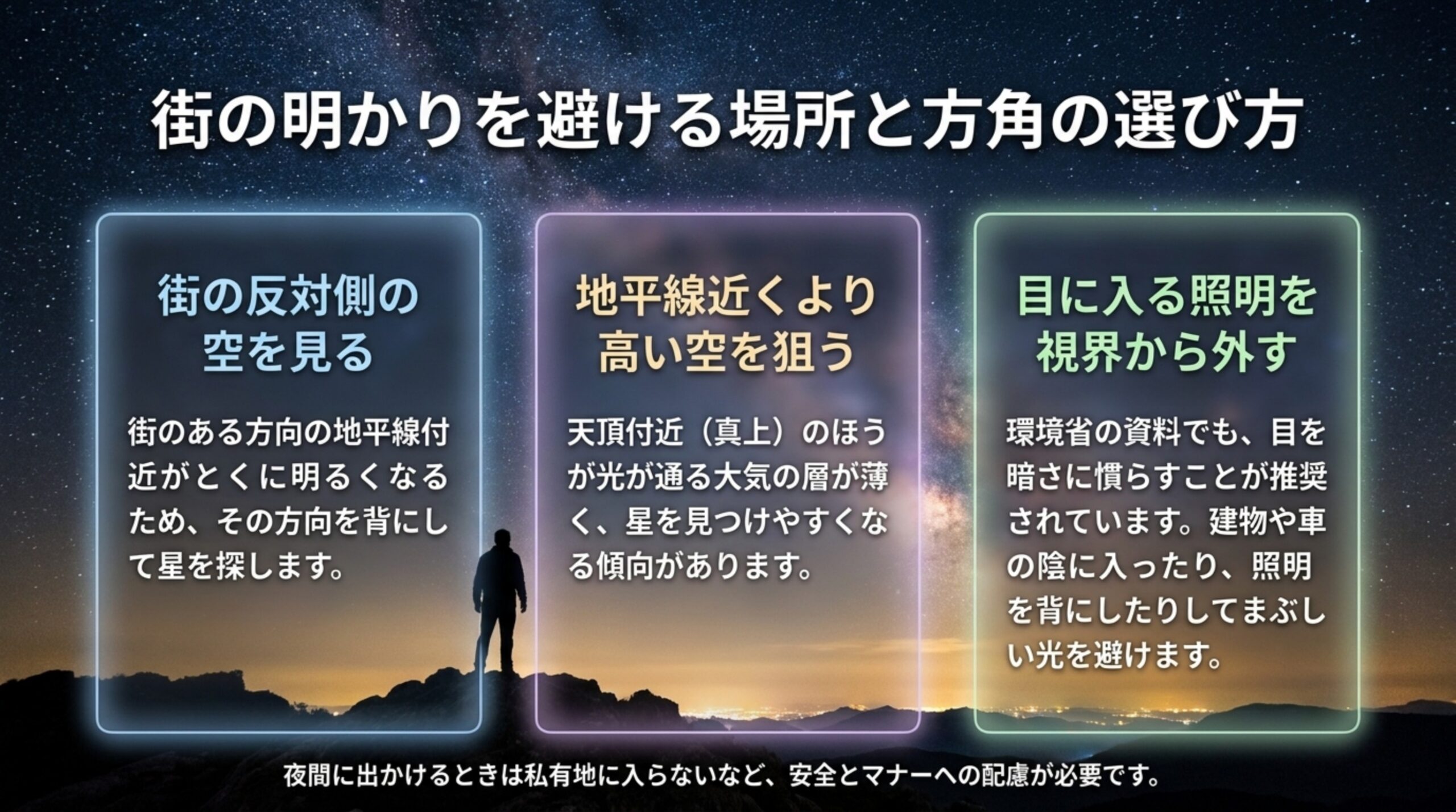 街の反対側の空を見る、地平線近くより高い空を狙う、目に入る照明を視界から外すという3つの工夫を並べたスライド