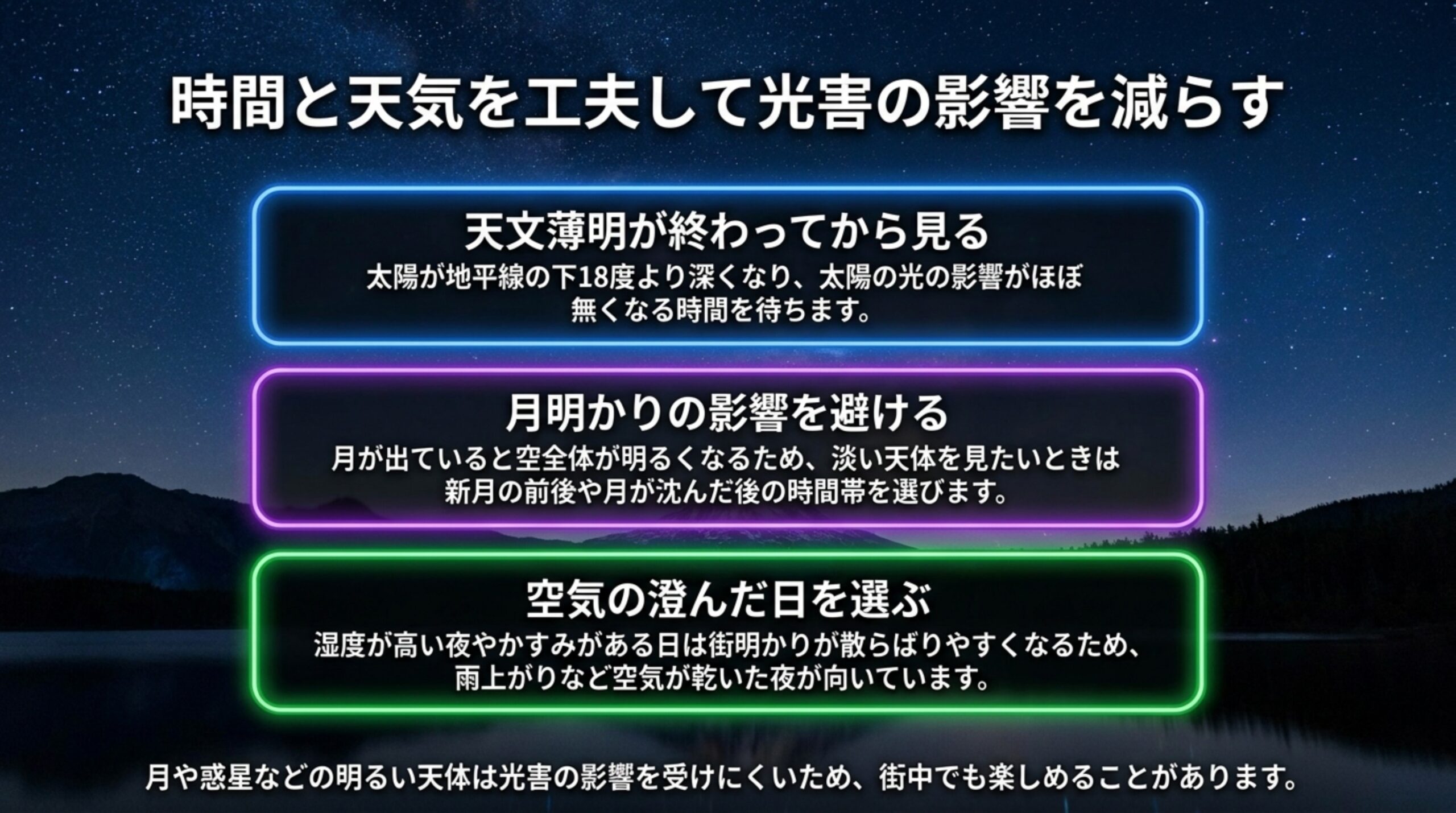 天文薄明が終わってから見る、月明かりを避ける、空気の澄んだ日を選ぶという3つの時間と天気の工夫をまとめたスライド