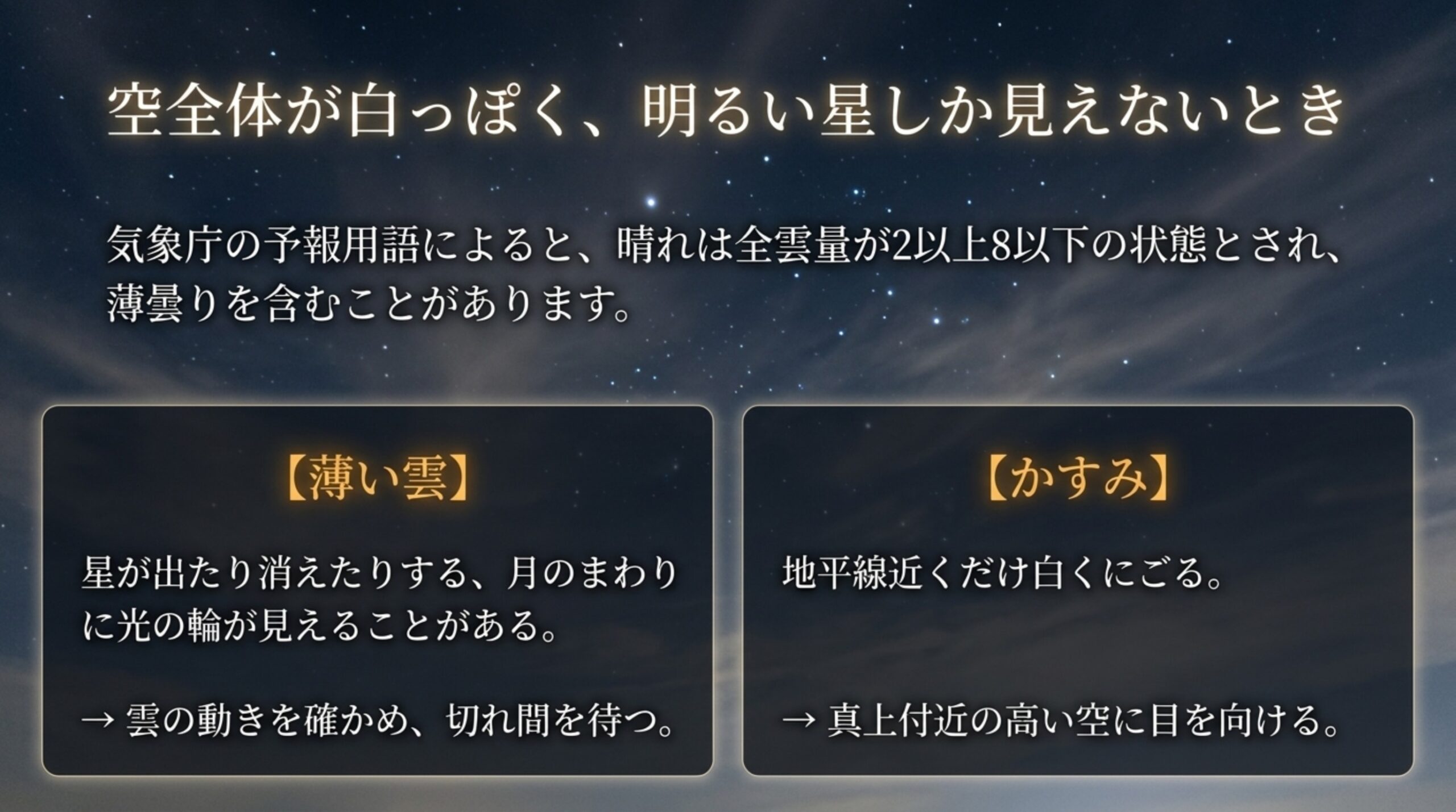 予報の晴れは全雲量2以上8以下で薄曇りを含むことがあると示し、薄い雲とかすみの見え方と対処を左右に並べたスライド