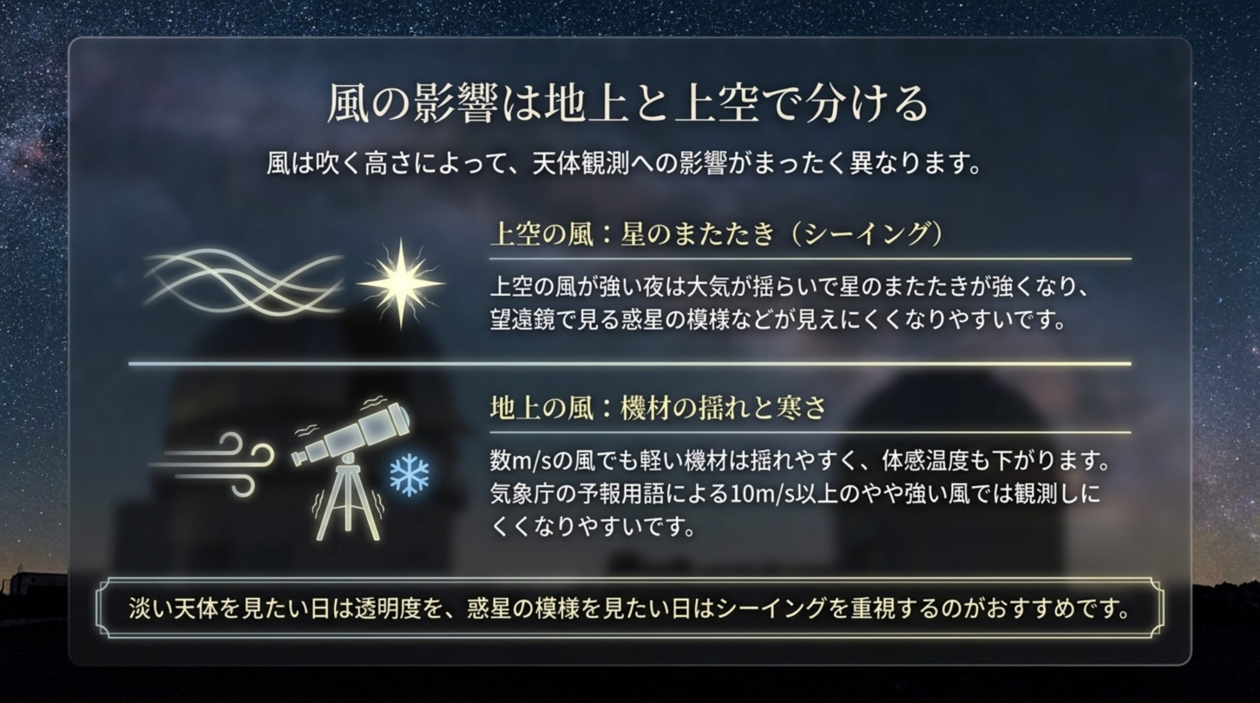 上空の風は星のまたたき、地上の風は機材の揺れと寒さに影響することを図で比べたスライド