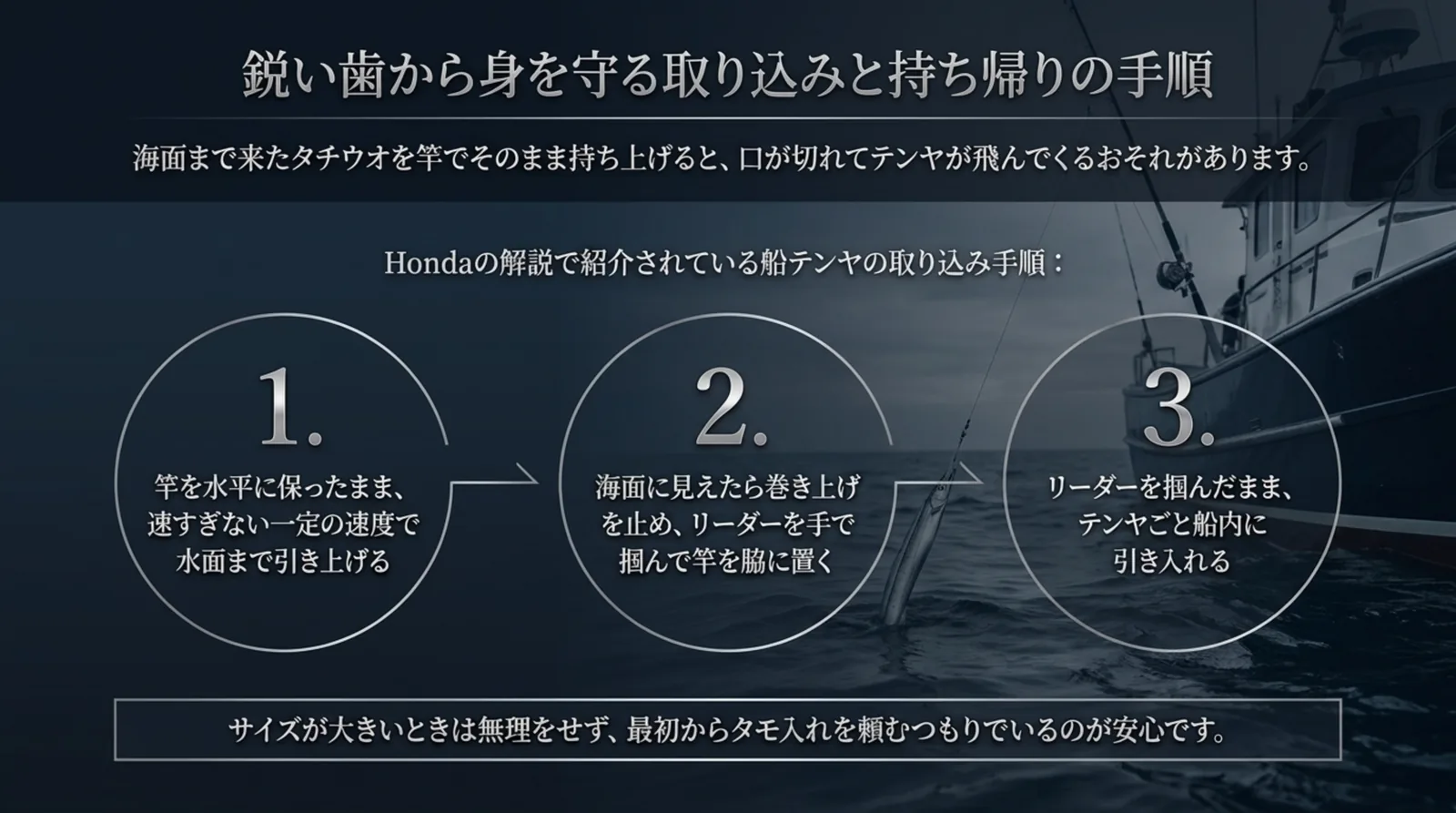 竿を水平に保って巻き上げ、海面でリーダーを掴み、テンヤごと船内に引き入れる3つの手順と、大型はタモ入れを頼む注意を示したスライド