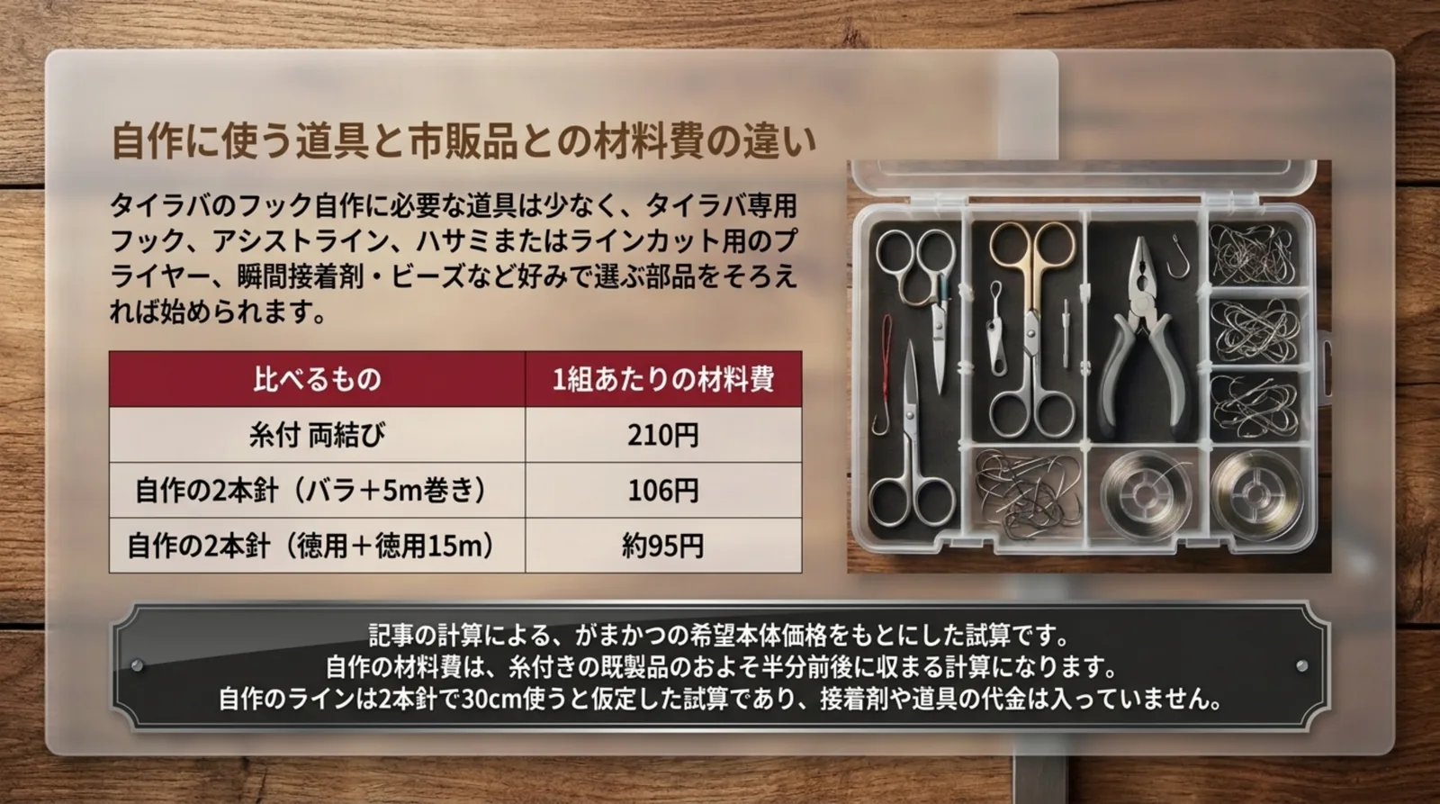 がまかつの希望本体価格をもとに、糸付き両結びと自作の2本針の1組あたりの材料費を比べた試算表のスライド