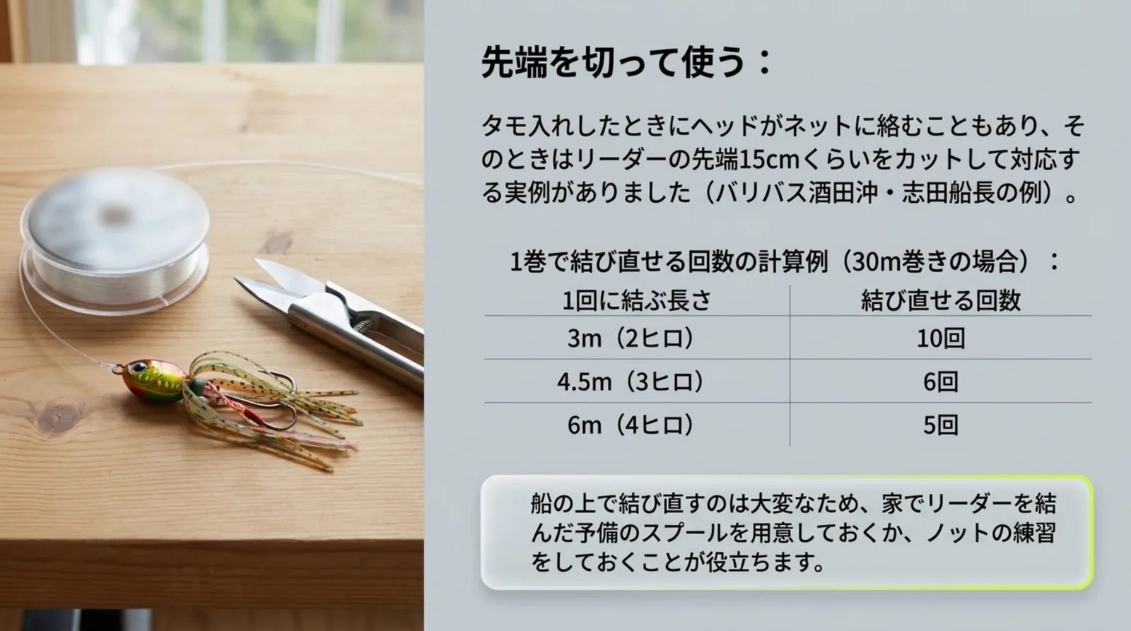 30m巻きのリーダーで結び直せる回数の計算例