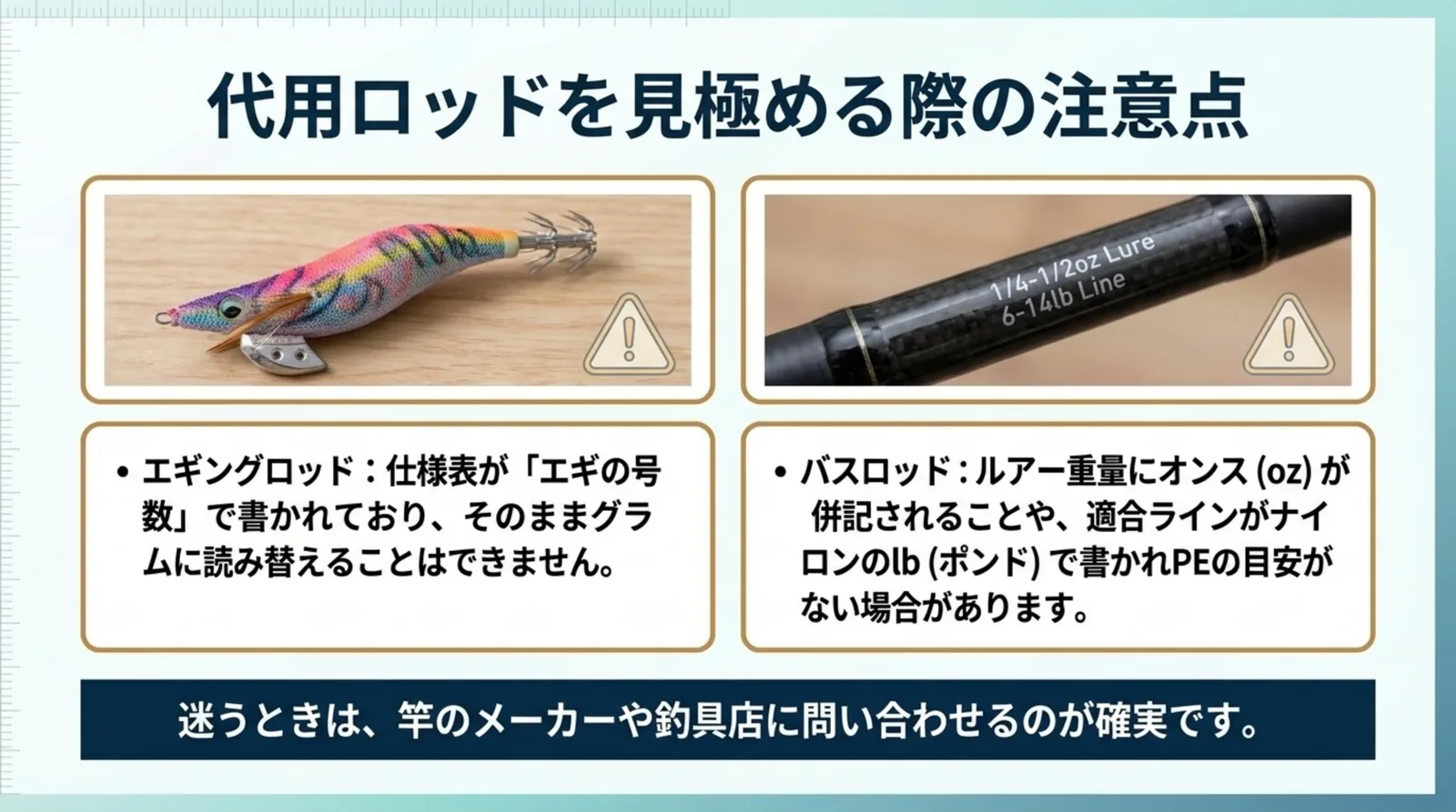 エギングロッドはエギの号数表示でグラムに読み替えられないこと、バスロッドはオンスやナイロンのポンド表示があることをまとめたスライド