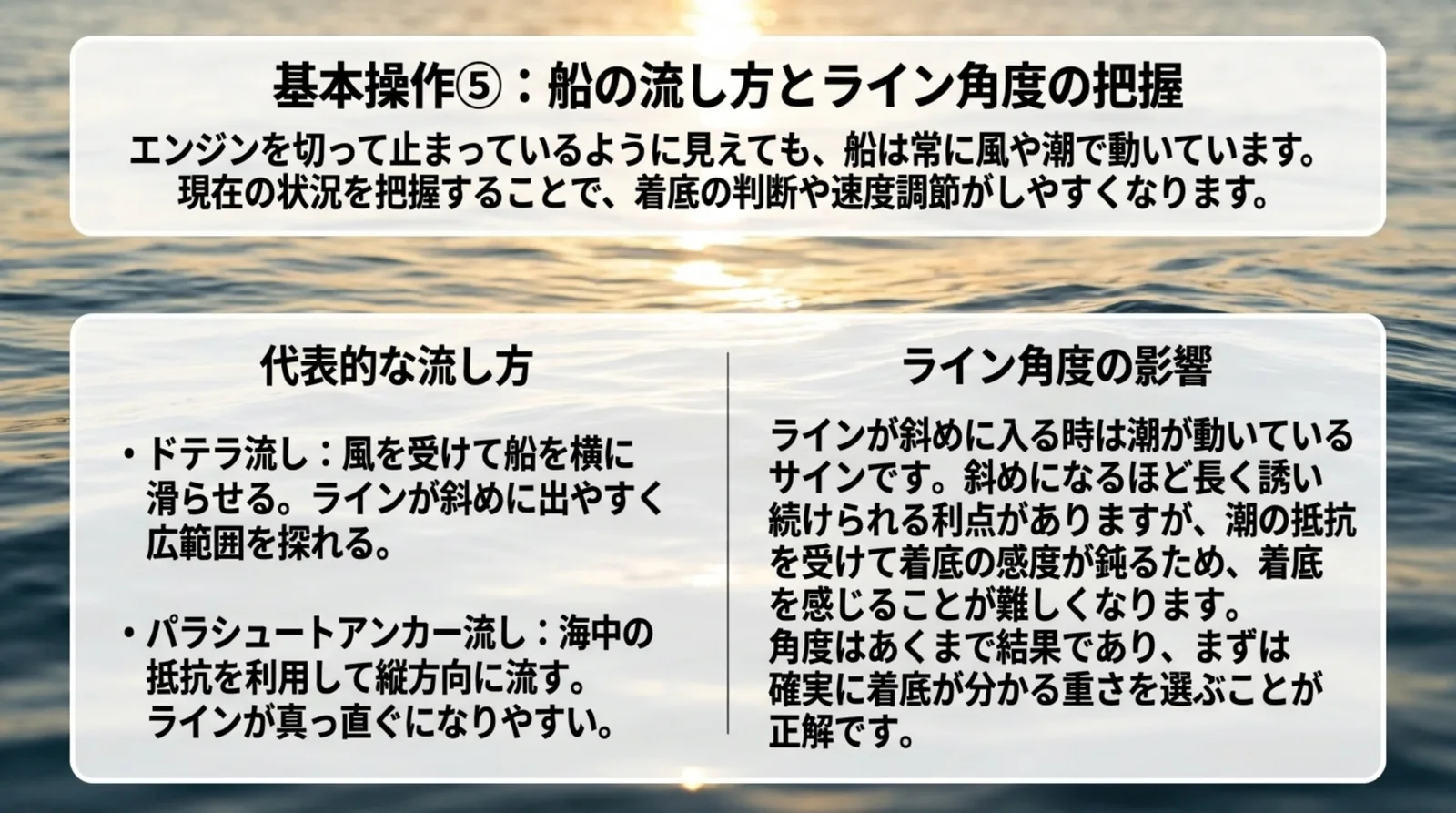 ドテラ流しとパラシュートアンカー流しの違いと、ラインが斜めになるほど着底を感じにくくなることをまとめたスライド
