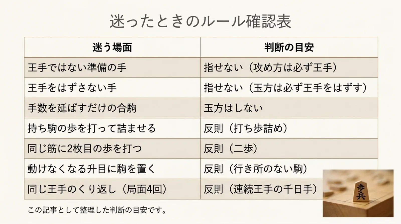 詰将棋で指せる手と反則になる手の判断の目安を並べた表のスライド